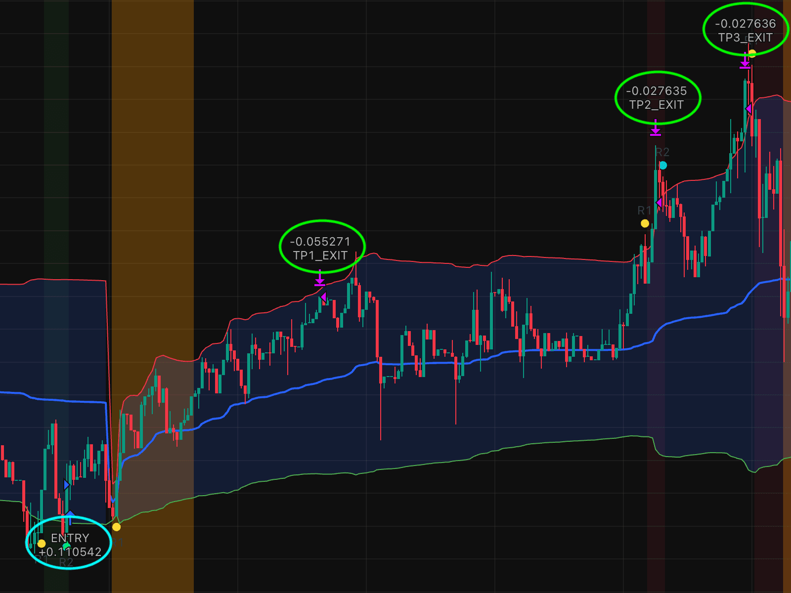 VWAP + Bollinger Band Re-entry Strategy