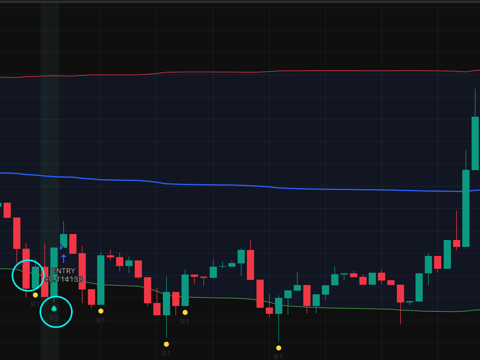 VWAP + Bollinger Band Re-entry Strategy Long Entry