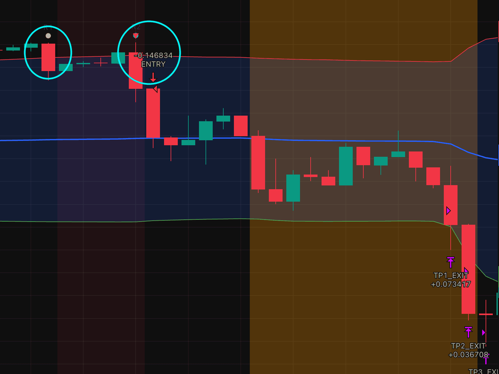 VWAP + Bollinger Band Re-entry Strategy Short Position