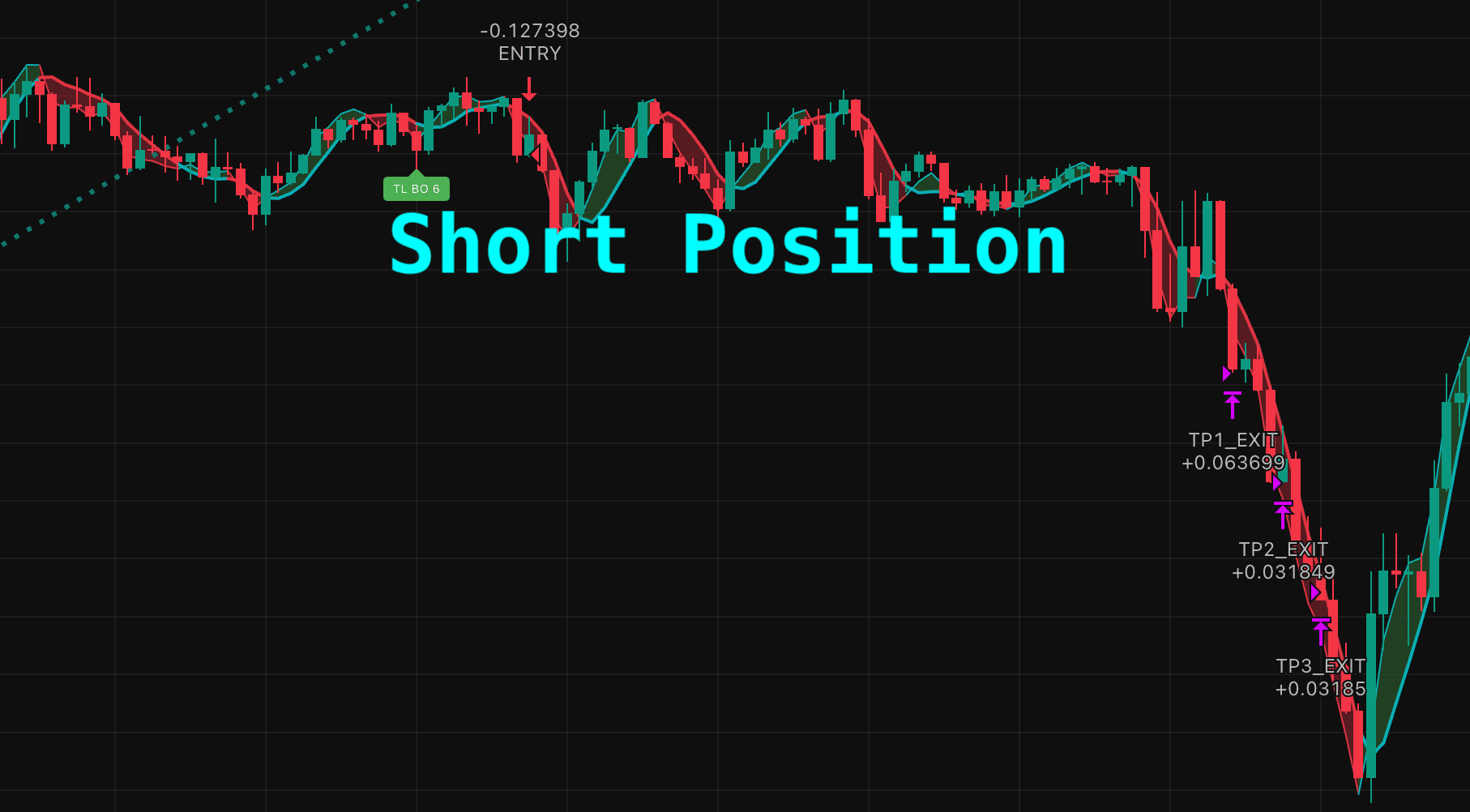 Kalman Navigation Strategy Short Position