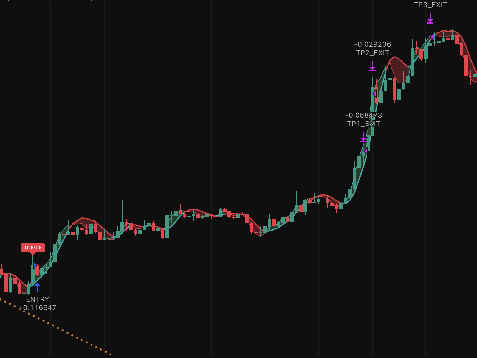 Kalman Navigation Strategy