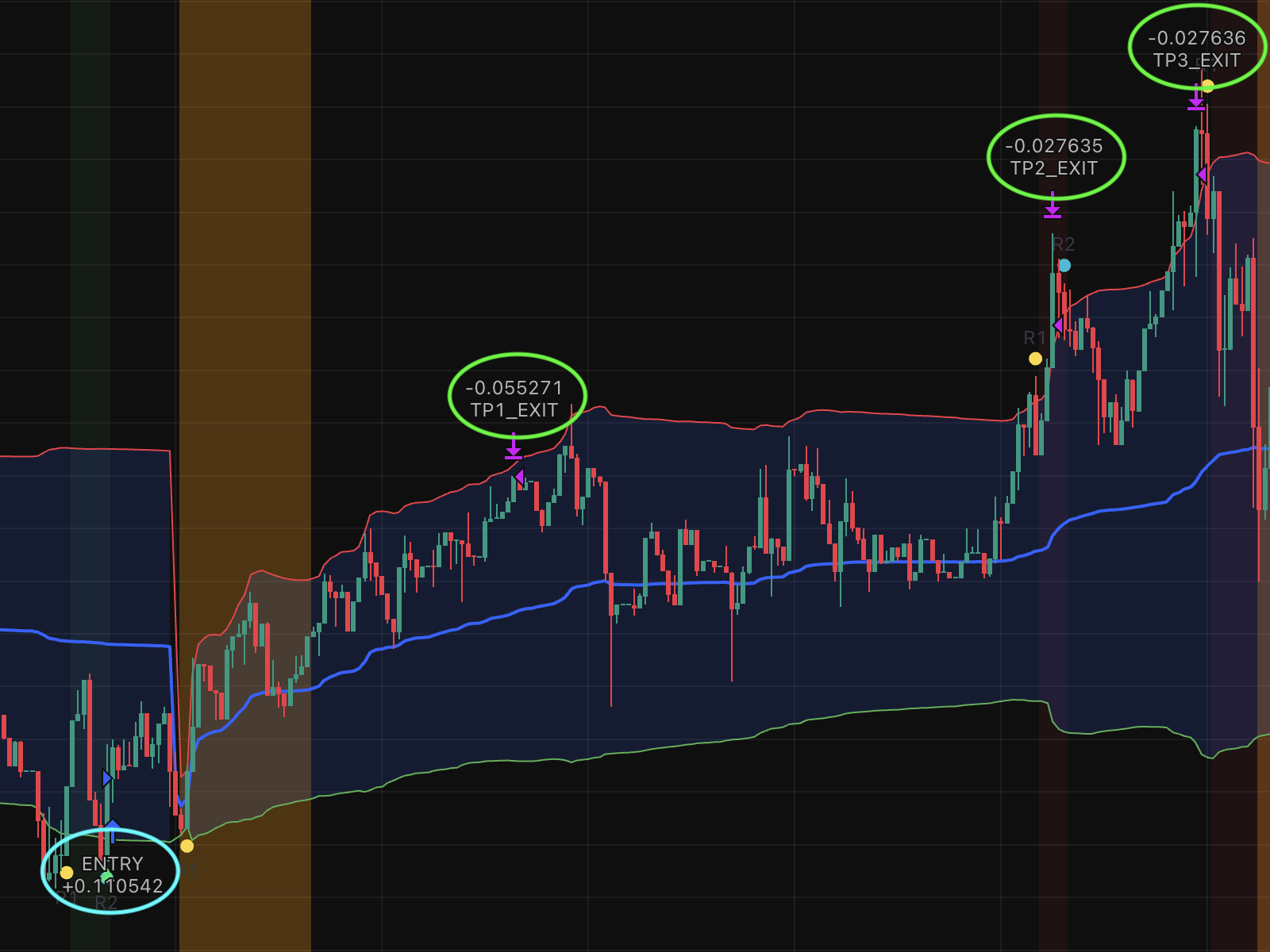 VWAP + Bollinger Band Re-entry Strategy